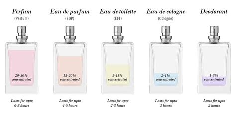 qué quiere decir eau de toilette spray